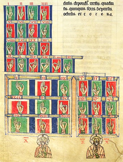 Fol.251v Finger counting from 1 to 20000, from ''De numeris. Codex Alcobacense'' Rabanus Maurus (780 od Carolingian School