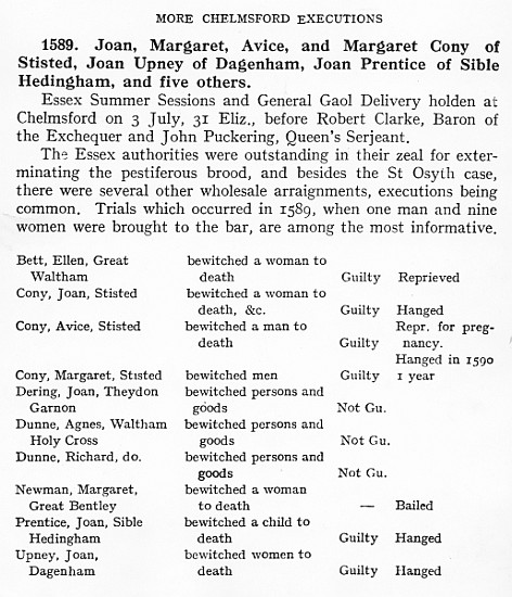 List of people found guilty, reprieved or hanged for witchcraft in Chelmsford, Essex in 1589 od English School