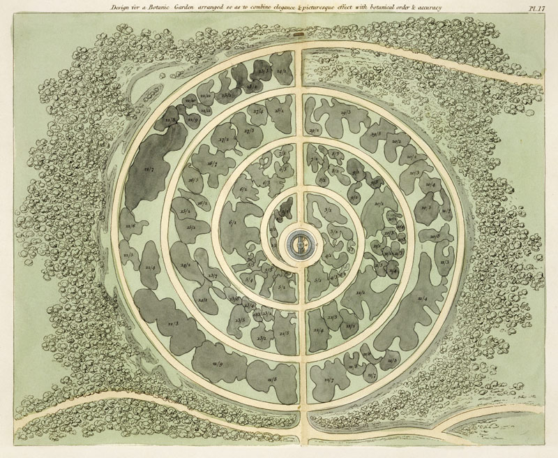 Design for a Botanic garden, from 'Hints on the Formation of Gardens and Pleasure Grounds' by John C od English School, (19th century)