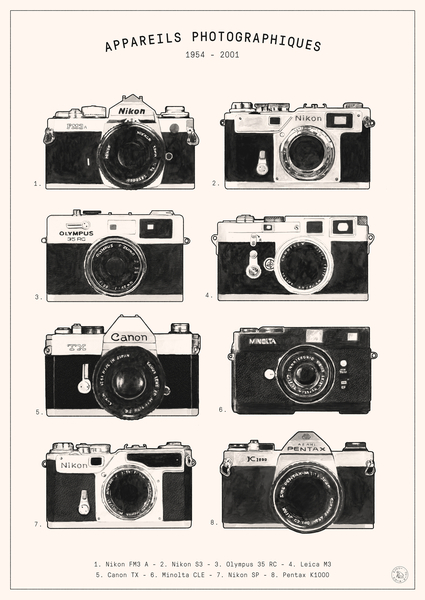 Cameras od Florent Bodart
