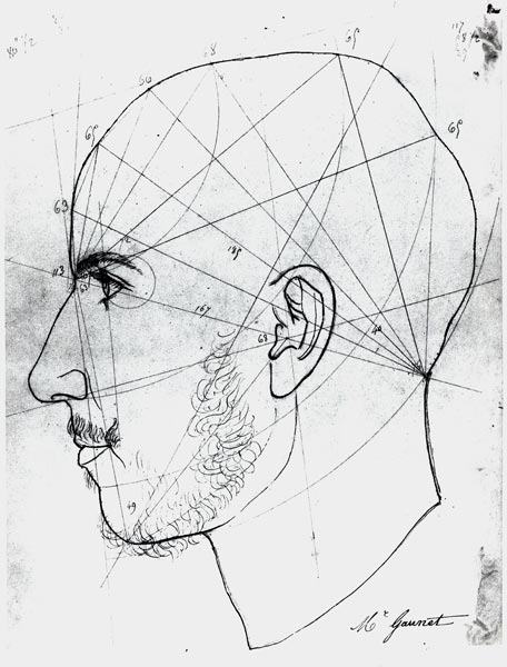 Phrenological study from a manuscript of Doctor Philippe Jean Pelletan (1747-1829) library  and od French School