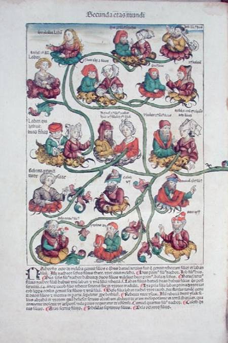 Genealogical tree of Laban od German School