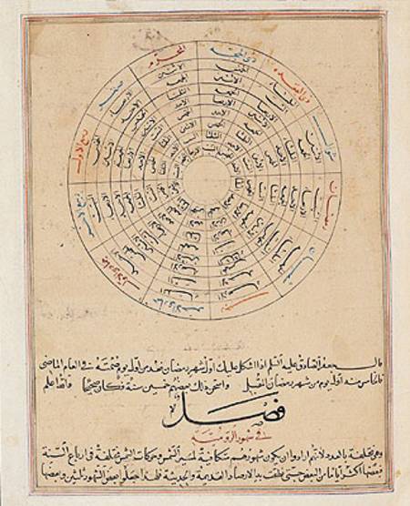 Ms E-7 fol.47a Divisions of the year, illustration from 'The Wonders of the Creation and the Curiosi od Islamic School