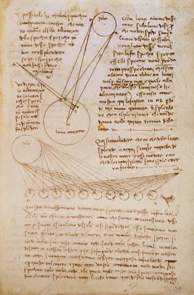 Arundel 263 f.28v: a page of notes on the sun and moon from a notebook partly written in Florence, 1