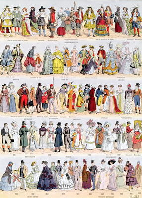 Pictorial history of clothing in France from the seventeenth century up to 1925, published by Larous od Louis Bombled