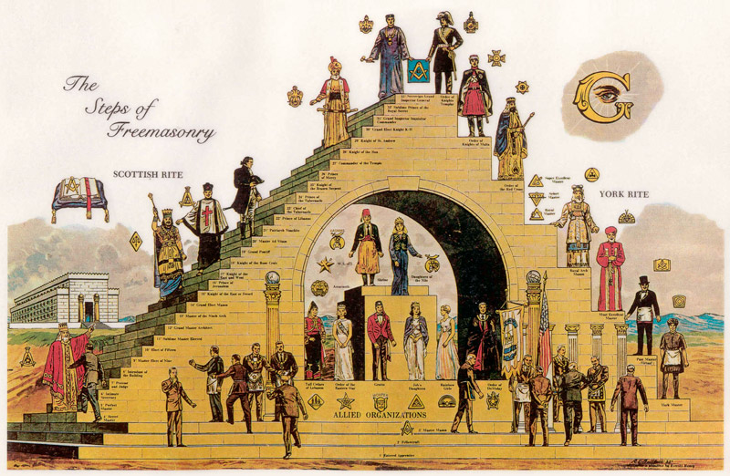 The Steps of Freemasonry od Unbekannter Künstler